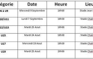 Reprise des entrainements