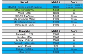 Matchs du week-end (03 et 04/10)