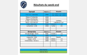 Résultats du week-end !